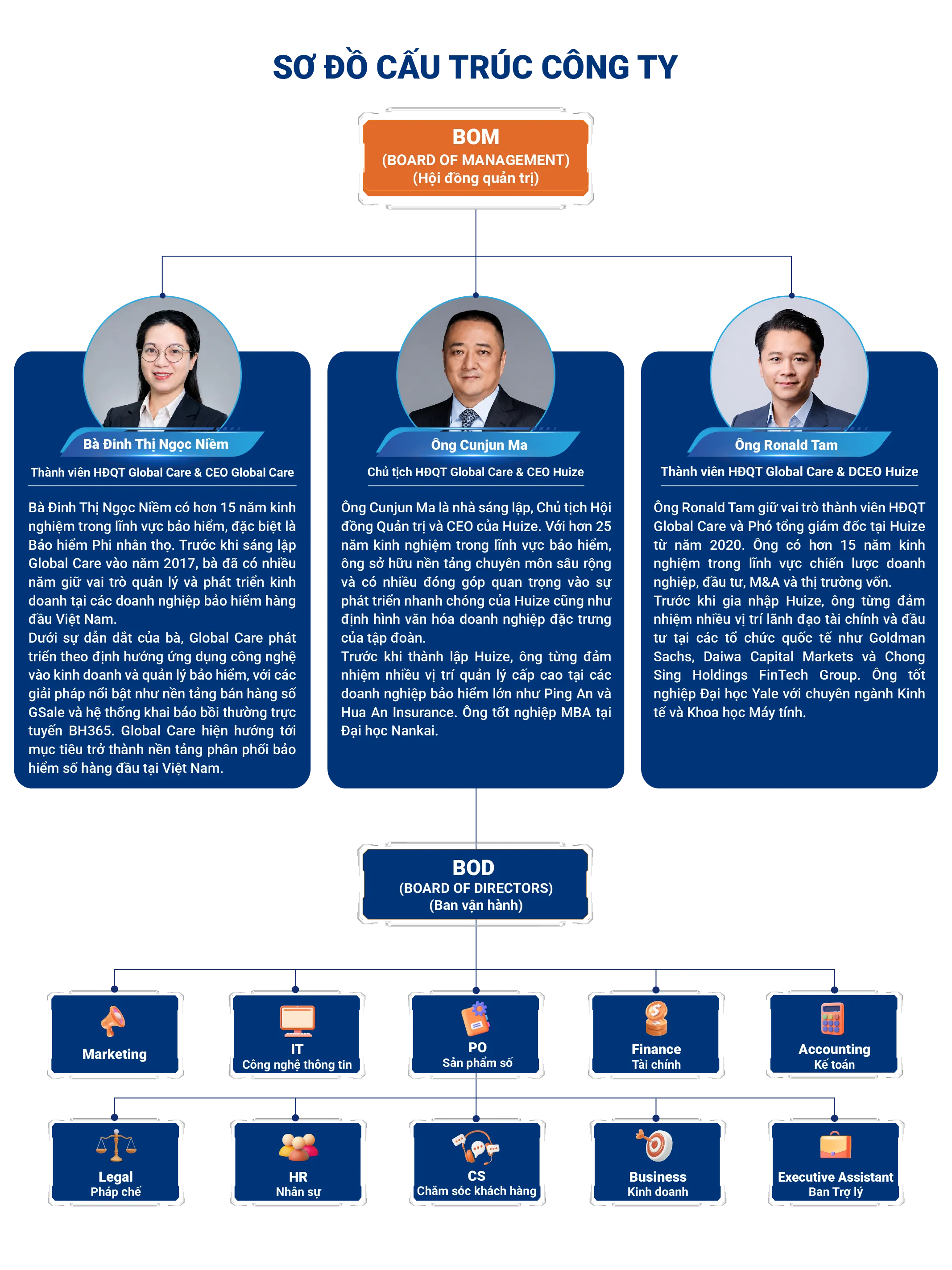 Ban Lãnh Đạo